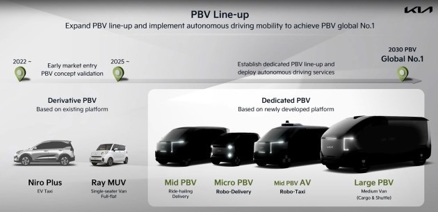 起亞將在韓國新建電動(dòng)PBV工廠 四款PBV車型預(yù)告圖發(fā)布