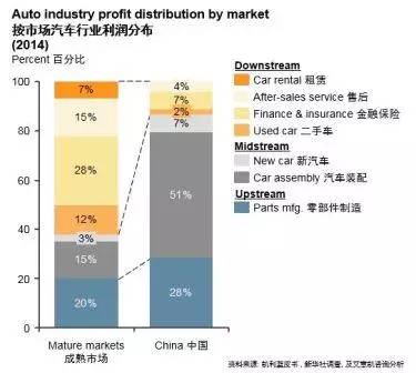 淺談中國(guó)汽車金融市場(chǎng)的崛起之路